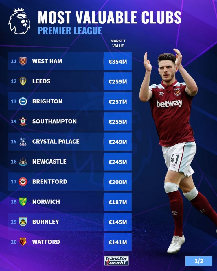 [德甲]第19轮：弗赖堡VS拜仁慕尼黑